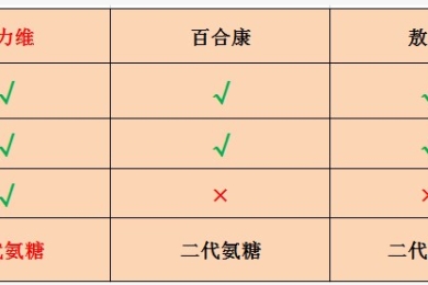 氨糖什么季节吃疗效最好，在夏天可以吃吗？