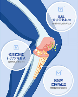 膝盖疼吃氨糖多久见效？氨糖软骨素能长期服用吗？