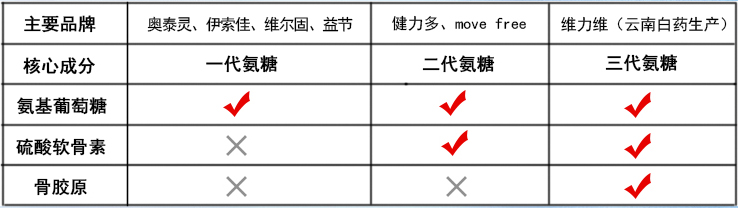 对比图（朋友圈用）.jpg
