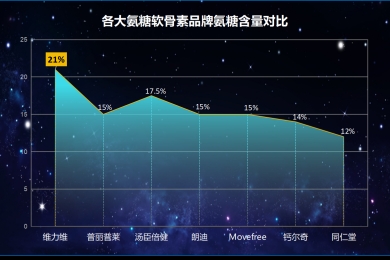 氨糖软骨素进口哪些好(进口氨糖软骨素哪些品牌值得购买？)
