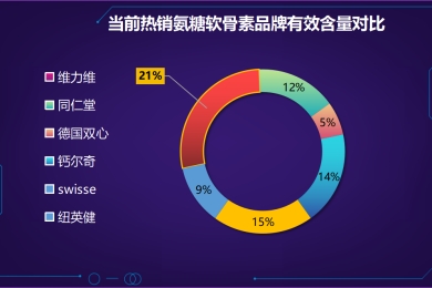 氨糖软骨胶囊哪个品牌好(氨糖软骨胶囊，哪个品牌值得推荐？)