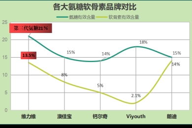氨糖软骨素哪国最好(哪个国家是氨糖软骨素最佳选择？)