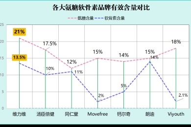 日本氨糖排行榜(日本氨糖市场畅销排行榜Top10)