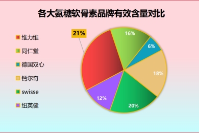 氨糖软骨素海外代购品牌(氨糖软骨素境外购品牌推荐)